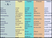 Multilingual Philatelic Vocabulary